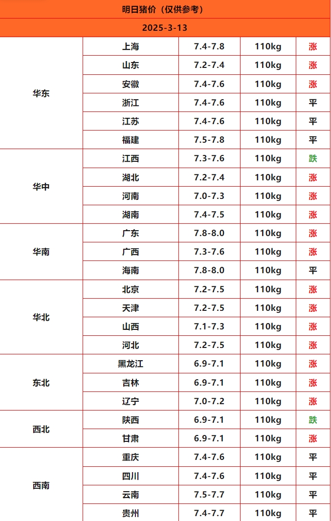 猪价终结版_Sheet1