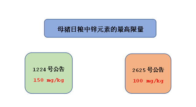 锌对母猪的作用