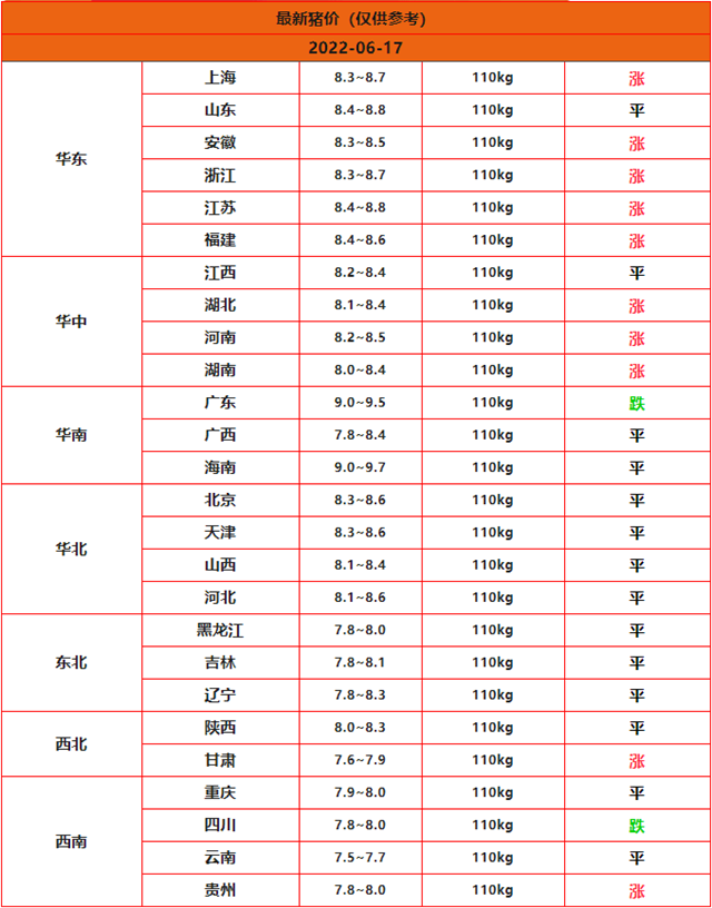 全国今日猪价行情