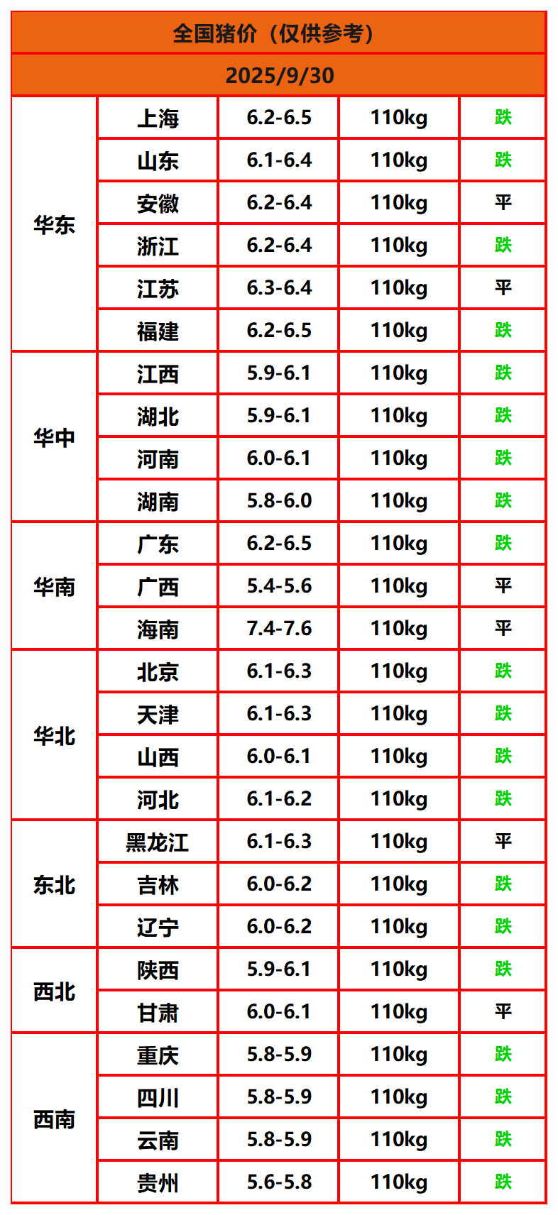 8.22猪价