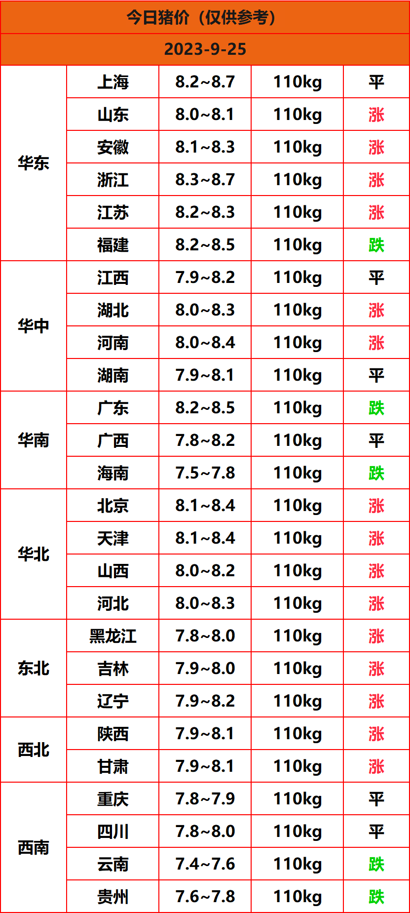 2023.9.25猪价