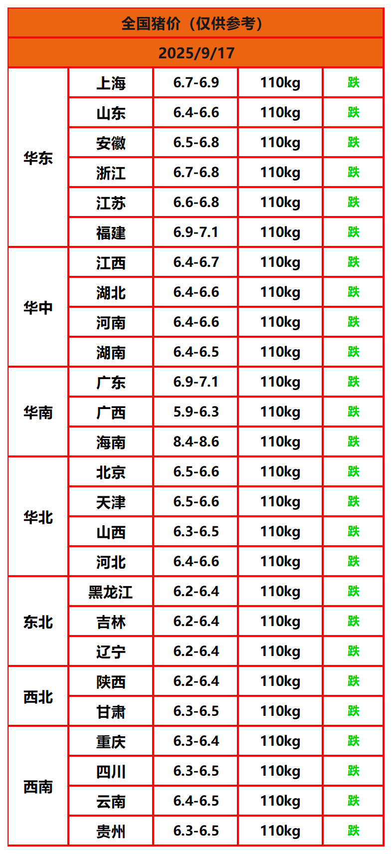 8.22猪价