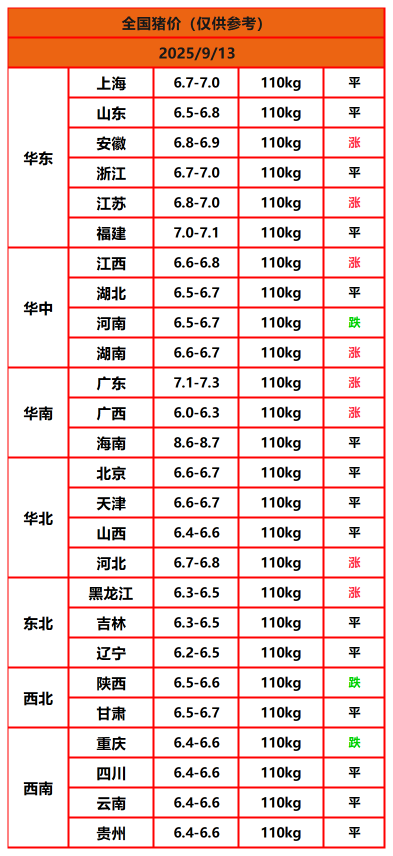 8.22猪价