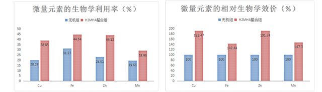 饲料添加剂